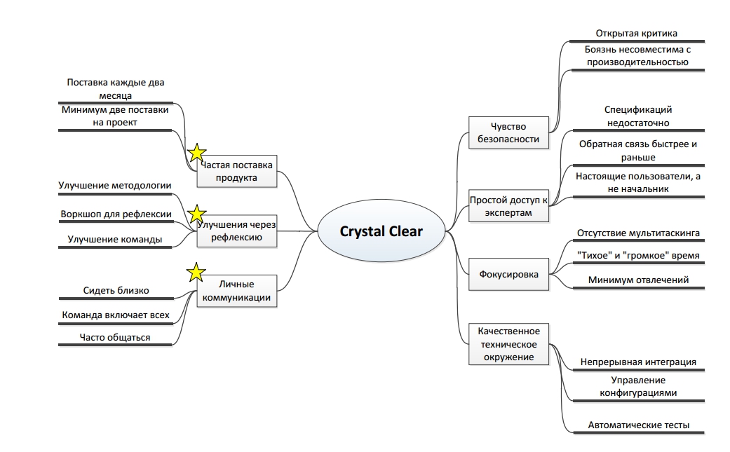 view Posets, Weyl Characters, and Representations