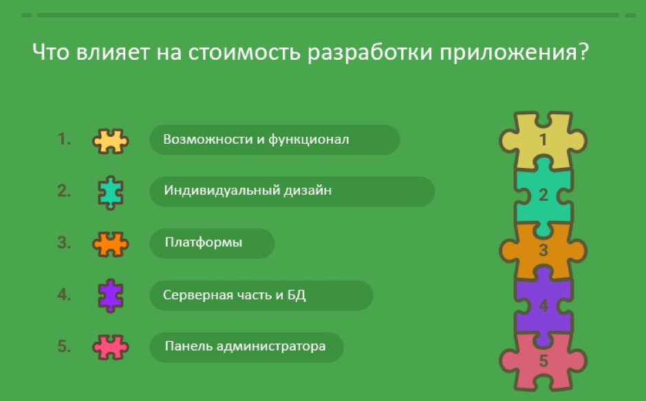 Сколько стоит разработка приложения. Сколько стоит разработать приложение. Сколько стоит создание приложения.