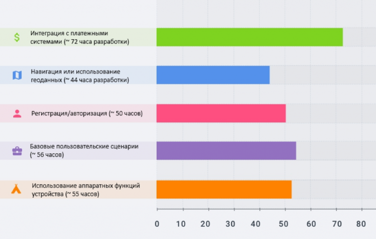 Приложение где можно сравнить рост