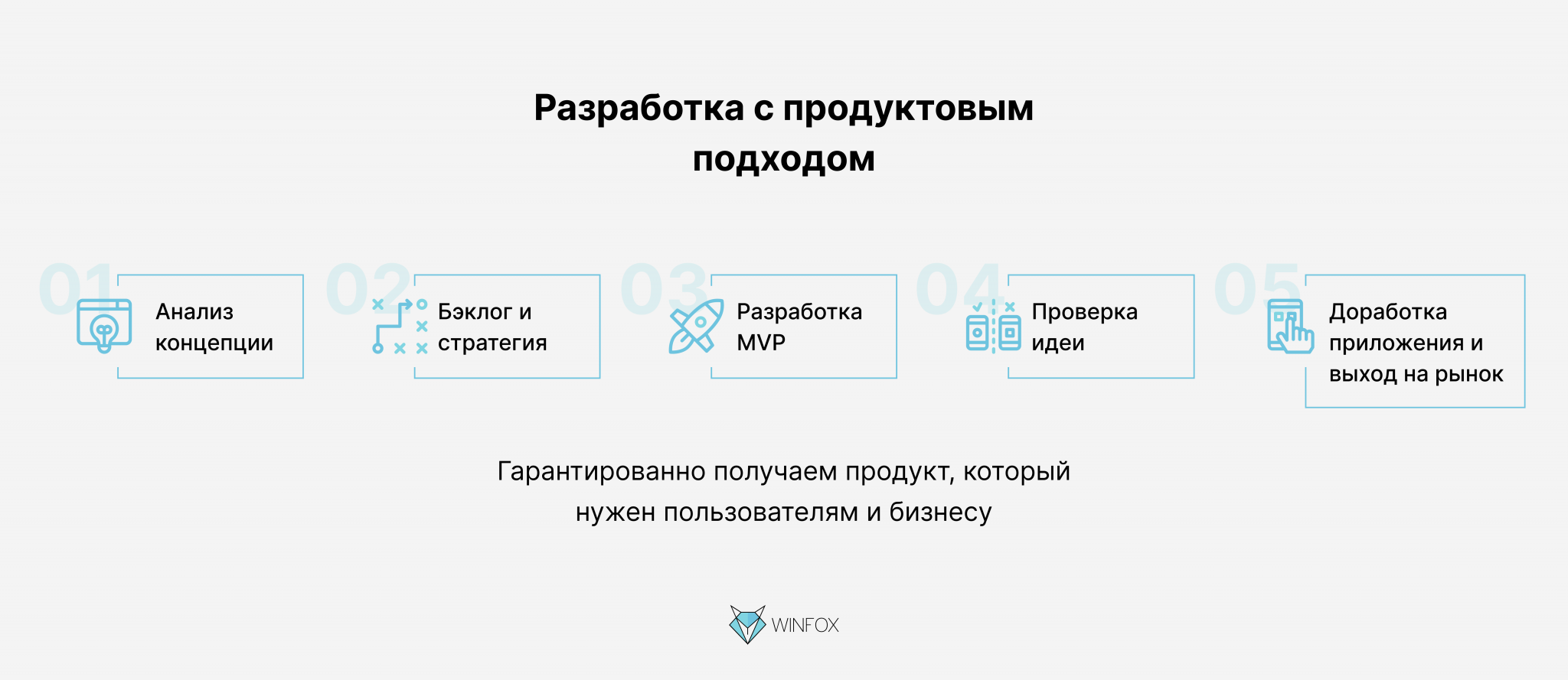 Продуктовый подход в управлении проектами