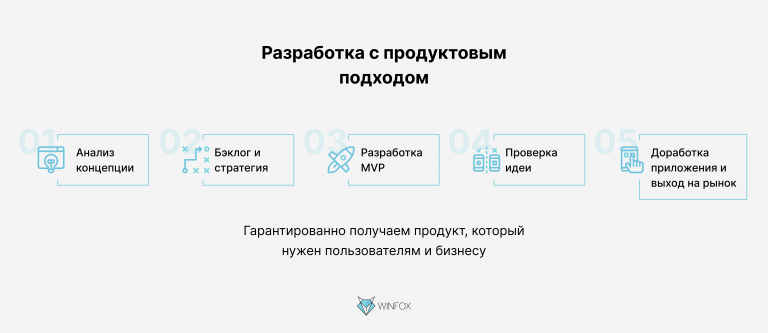 Сбой активации продукта в презентации что делать